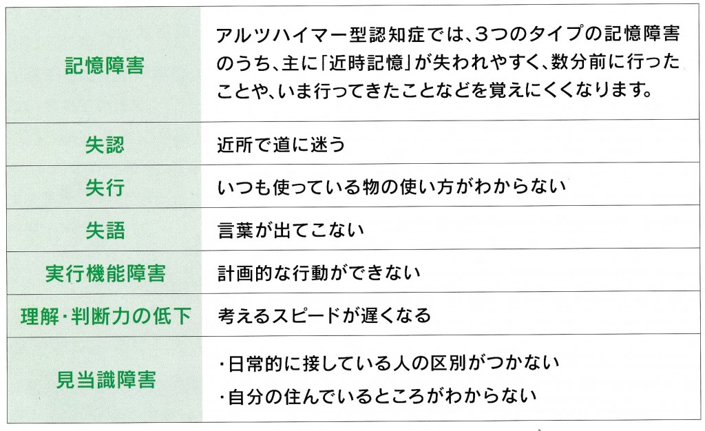 アルツハイマー型認知症 | まるやまファミリークリニック｜パーキンソン・頭痛・リ …