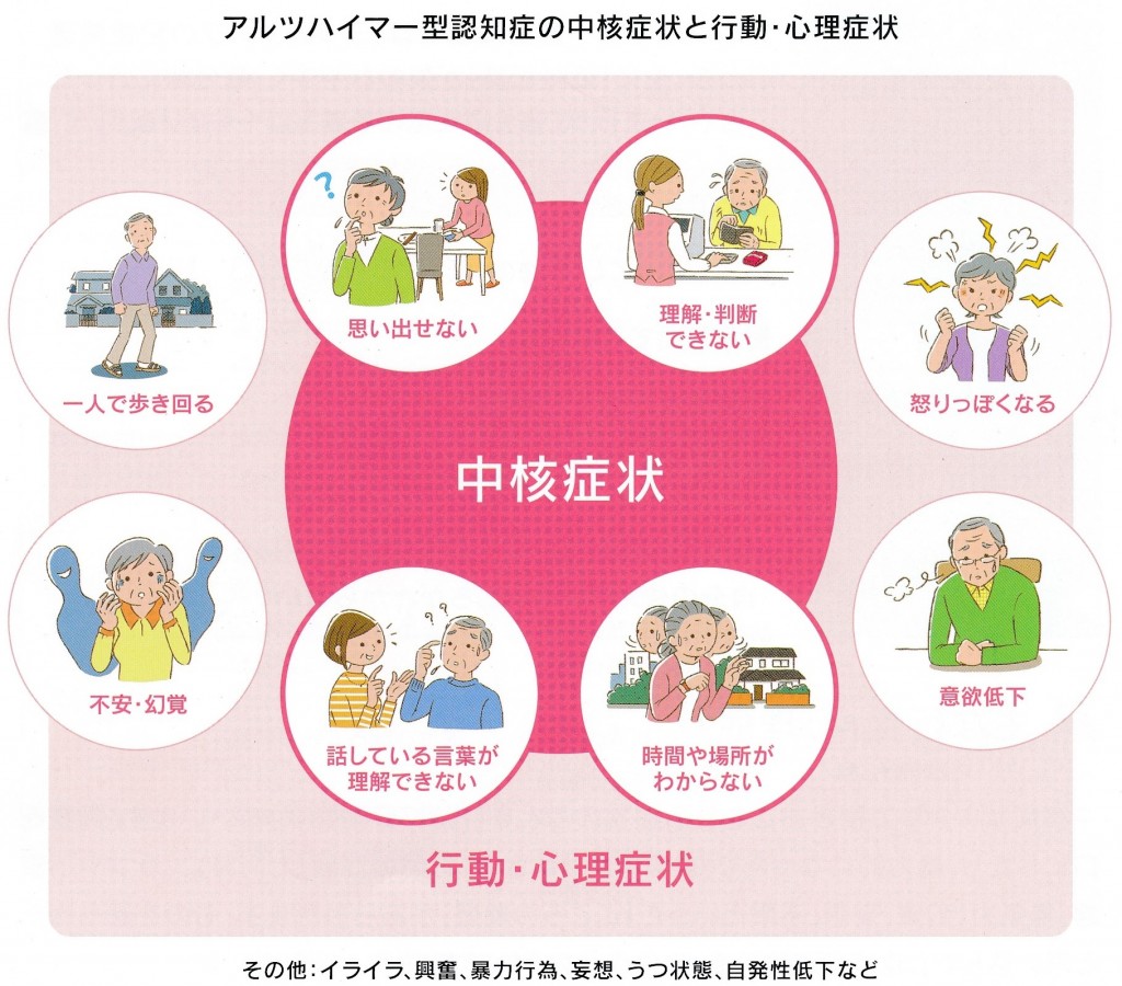アルツハイマー型認知症 | まるやまファミリークリニック｜パーキンソン・頭痛 …